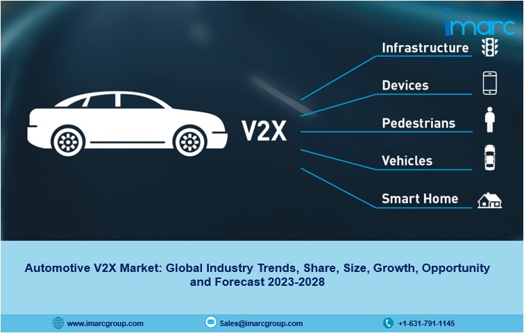 Automotive V2X Market 2023 | Size, Demand, Share, Outlook And Forecast 2028