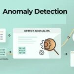 Anomaly Detection Market is Booming Worldwide Scrutinized in New Research