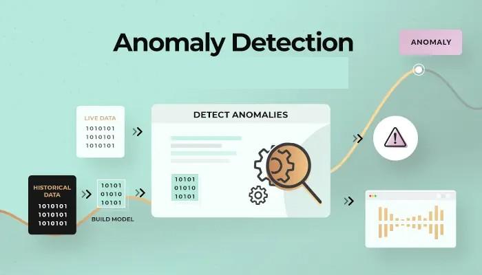 Anomaly Detection Market is Booming Worldwide Scrutinized in New Research