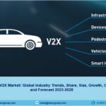 Automotive V2X Market 2023 | Size, Demand, Share, Outlook And Forecast 2028