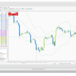 Unleash Your Trading Potential With The Metatrader 5 Free Download CFD Trading Platform