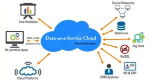 Data as a Service Market Manufacturers, Research Methodology, Competitive Landscape and Business Opportunities by 2030