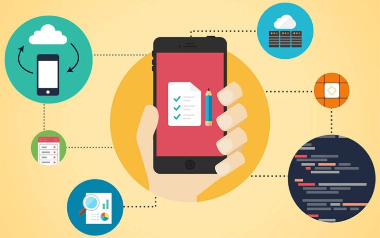 E-Commerce Platform Market Forecast, Business Strategy, Research Analysis on Competitive landscape, and Key Vendors 2032