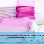 Feminine Hygiene Products Market 2023 | Size, Trends, Share, Growth And Forecast 2028