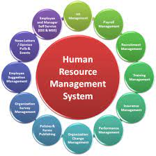 Human Resources Management (HRM) Software Market Key Players, Competitive Landscape, Growth, Statistics, Revenue and Industry Analysis Report by 2030