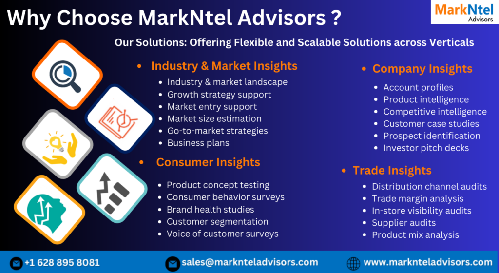 Acute Myeloid Leukemia Market Trends, Sales, Top Manufacturers, Analysis 2022-2027