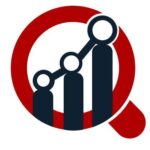 Event Management Software Comprehensive Study of Global market Growth and Anticipated Future Demand from 2023-2032