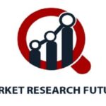 Acrylic Fiber Market 2023 Future Trends, Dynamic Growth & Forecast To 2032