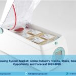 Medical Thawing System Market 2023 | Share, Demand, Trends & Forecast 2028