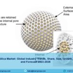 Mesoporous Silica Market 2023 | Size, Demand, Growth And Forecast 2028