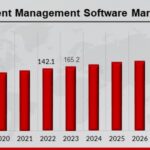 Talent Management Software Market Survey and Forecast Report 2032