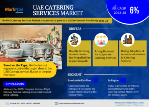 UAE’s Catering Services: A Look at Key Players and Growth Prospects