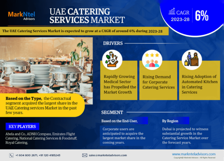 UAE’s Catering Services: A Look at Key Players and Growth Prospects