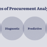 Procurement Analytics Market Research Report on Current Status and Future Growth Prospects to 2030